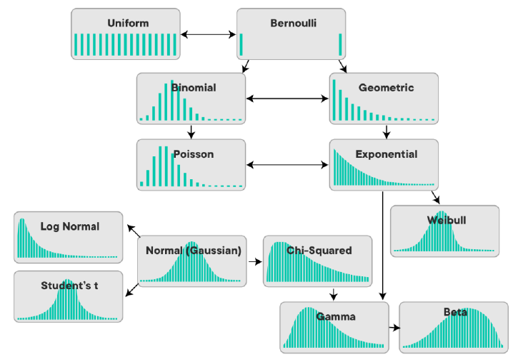 Statistics in Marketing Discrete Probability Distributions BernardML